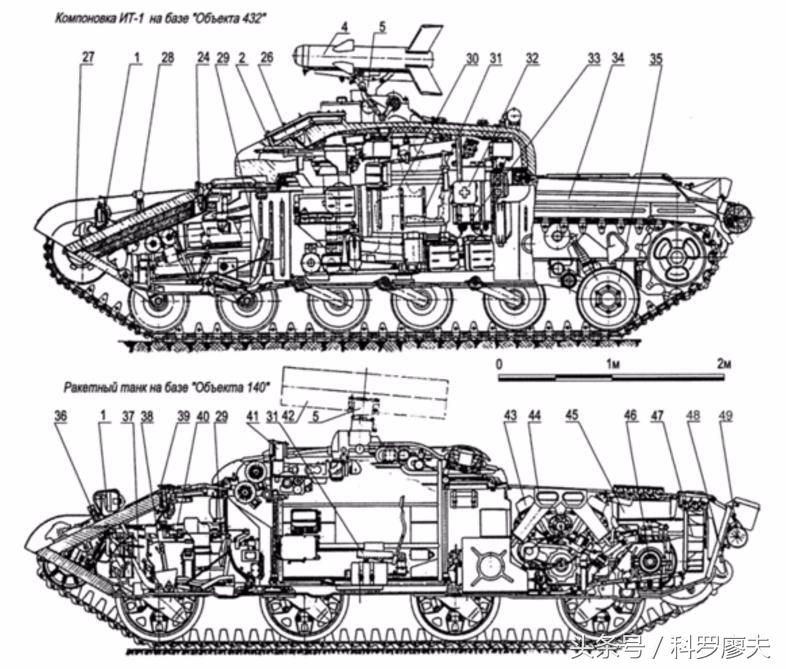 龙式陆地巡洋舰：说好了要淘汰坦克的！然而姥姥不亲舅舅不爱！