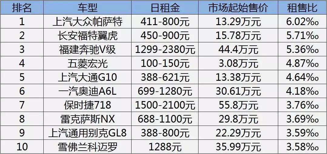 帕萨特租赁价格表,帕萨特一年租金需要多少