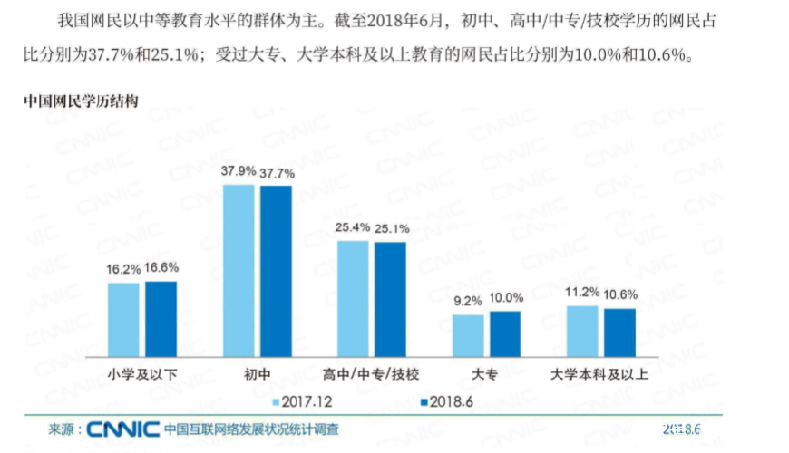 一份营销策划的重要性,掌握营销策划七个最基本要求