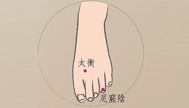 滋阴降火的穴位有哪些,滋阴降火脚底穴位