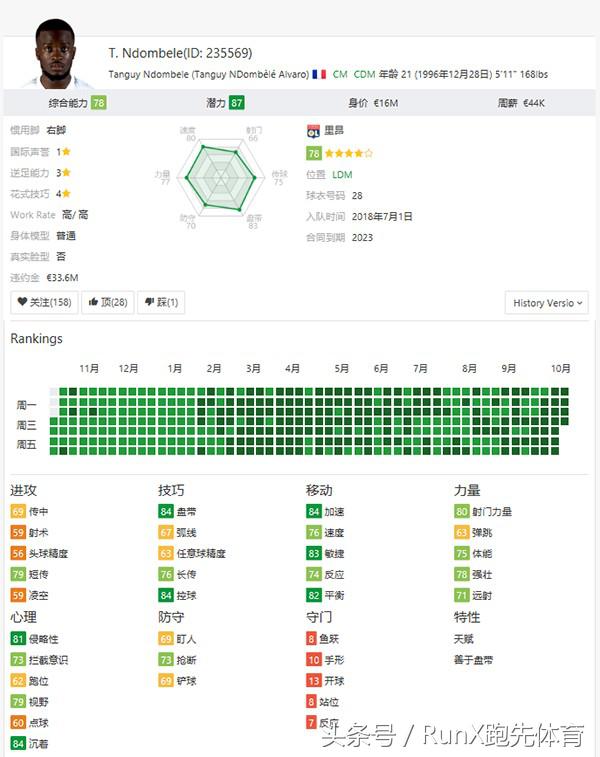 fifa19十大必买妖人,fifa19十佳妖人