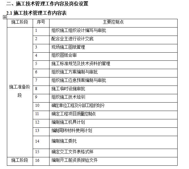 隧道工程施工管理手册,安全施工管理手册