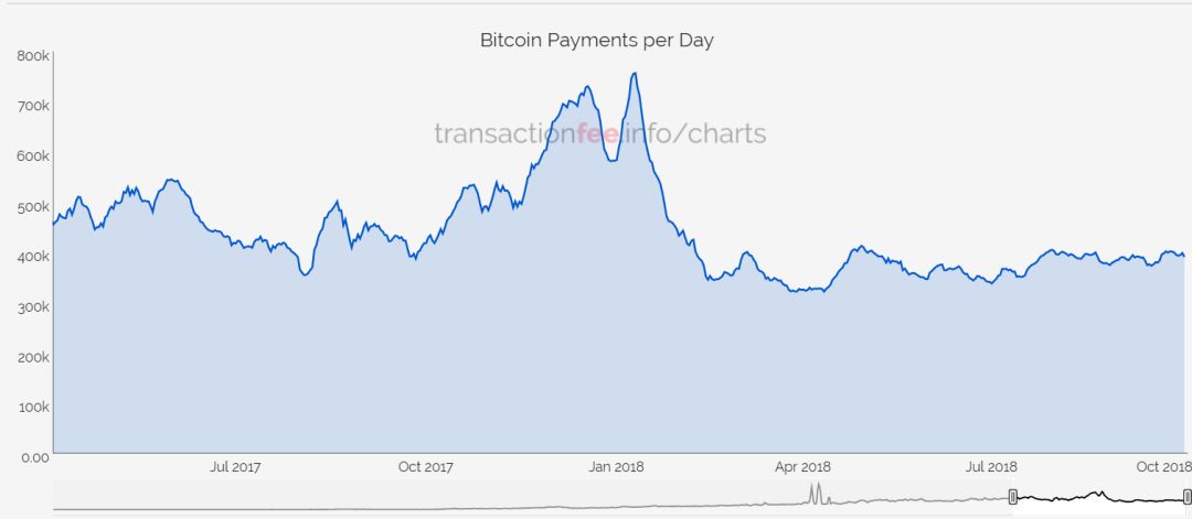 大家安静一下，下面我们来揭秘一下*币特比**资金分布和流向