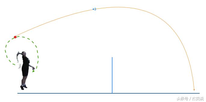 如何打好高远球的训练方法,羽毛球如何打好高远球