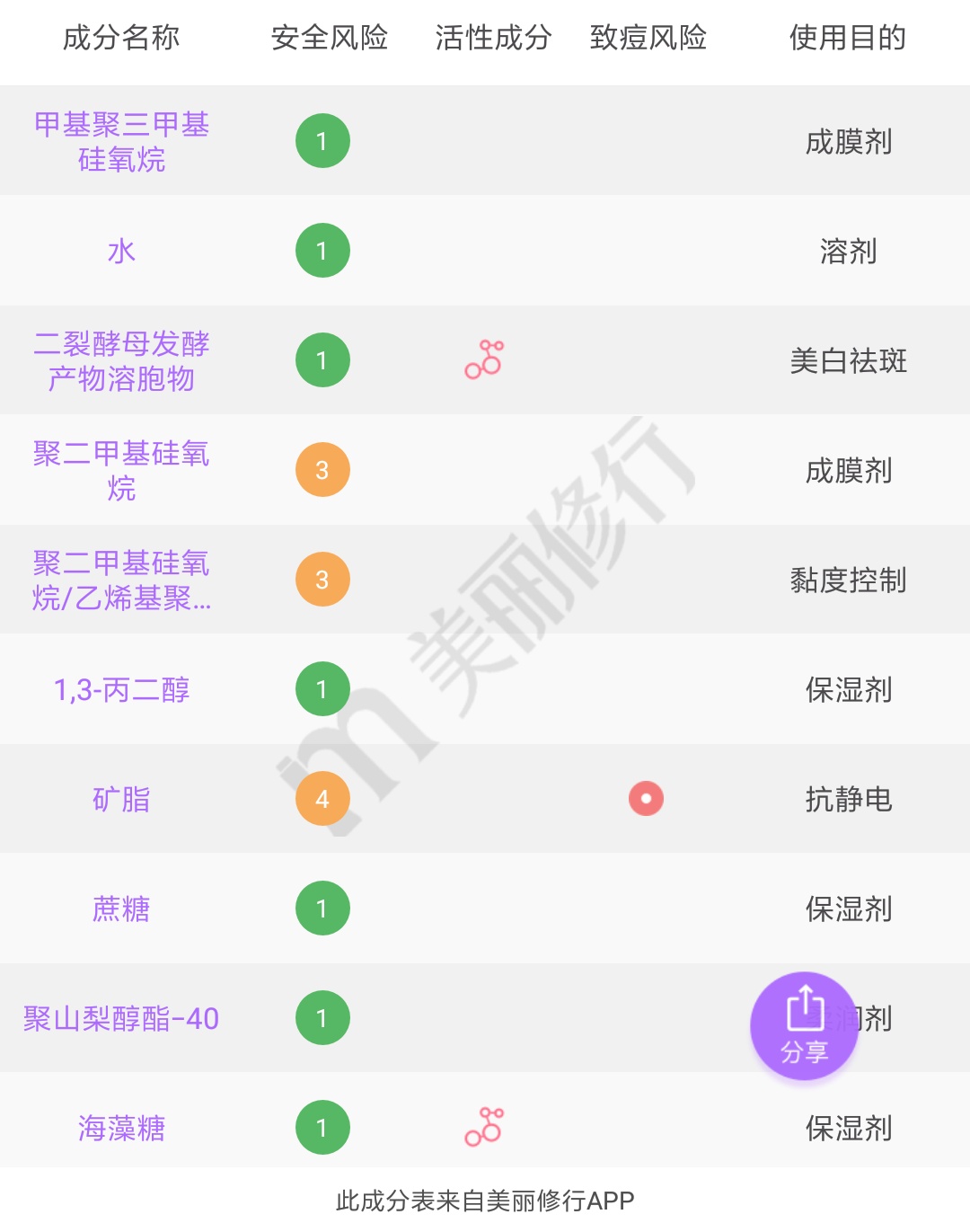 擦着昂贵的眼霜熬着无价的夜,用最贵的眼霜熬最晚的夜图