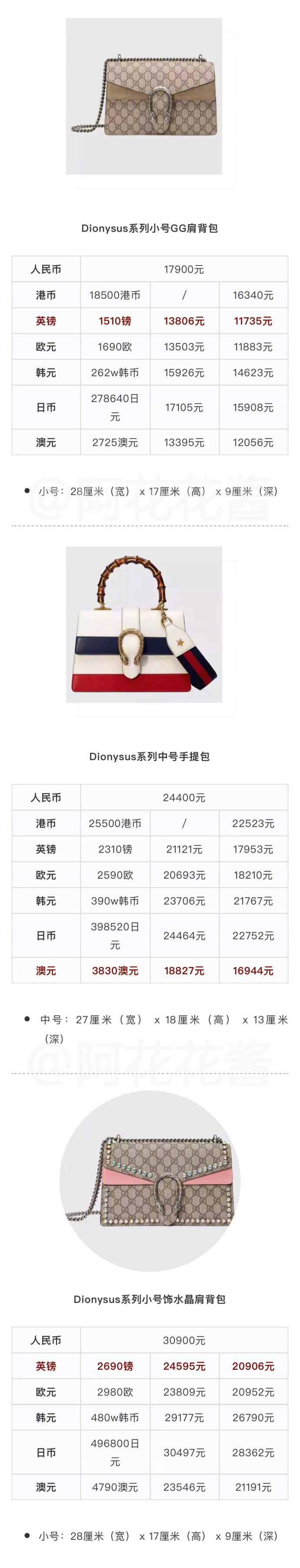 gucci涨价后还会降价吗,gucci真的涨价了吗