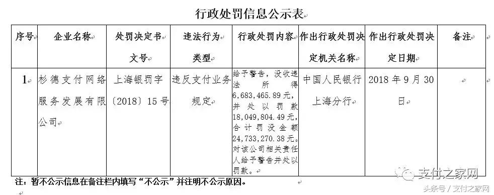 杉德支付领罚2473万罚单，此前卷入二清POS不到账事件