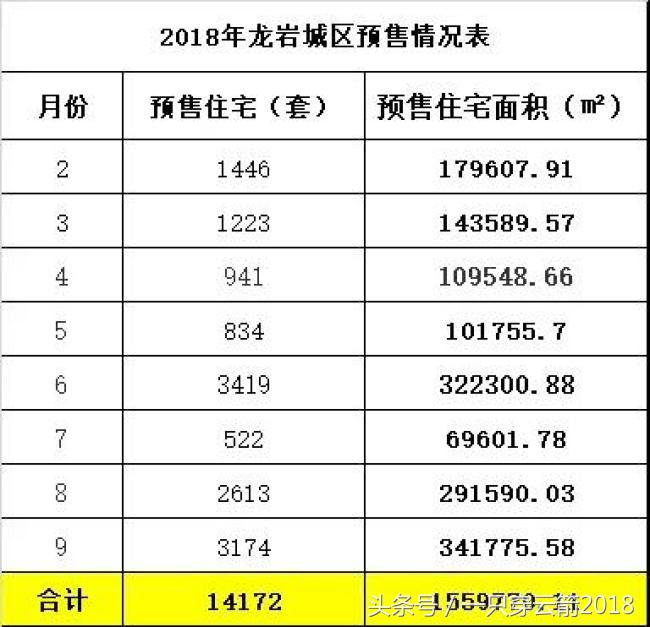 2018年5月份龙岩楼市销售行情,山雨欲来风满楼风未止