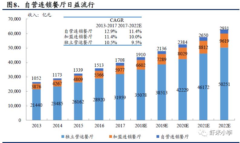 火锅行业发展报告,火锅行业数据分析报告
