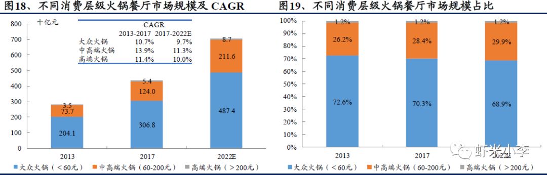 火锅行业发展报告,火锅行业数据分析报告