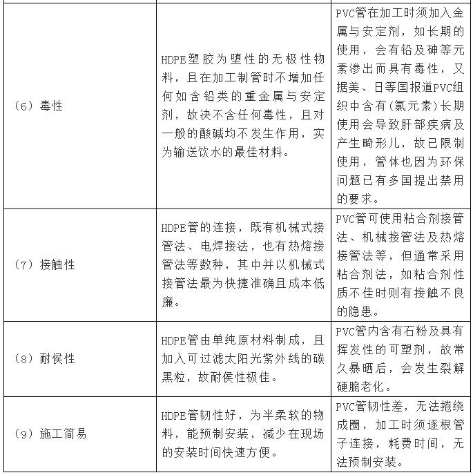 日丰虹吸速流排水系统,屋面虹吸排水系统