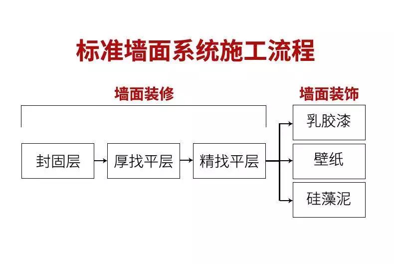蓝星刚玉腻子是哪里正规生产的,蓝星刚玉腻子质量如何