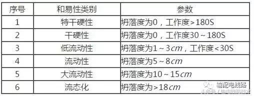 杆塔基础钢筋做法,电杆混凝土基础钢筋