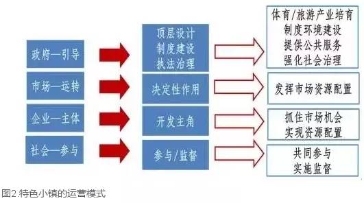 广东体育特色小镇,体育小镇有哪些