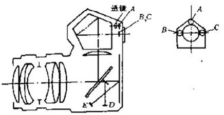 数码单反摄影教程,数码单反摄影进阶完全教程