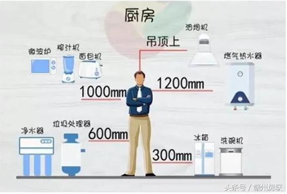 还没装开关插座的房子,开关插座水管高度标准