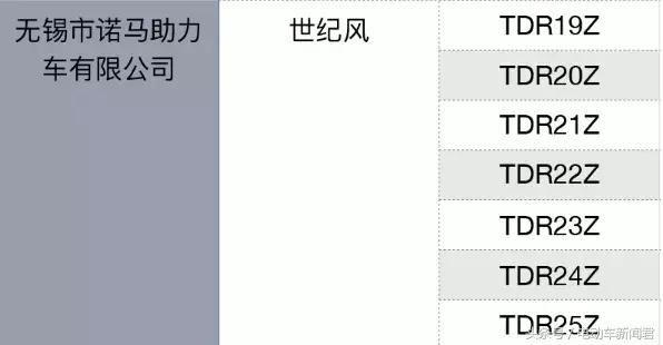 海口老国标电动车还能买吗,海口新国标电动车在哪里可以买到