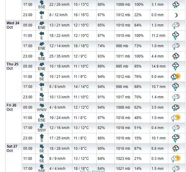 温哥华冬季温和的原因,温哥华气候温暖湿润的原因