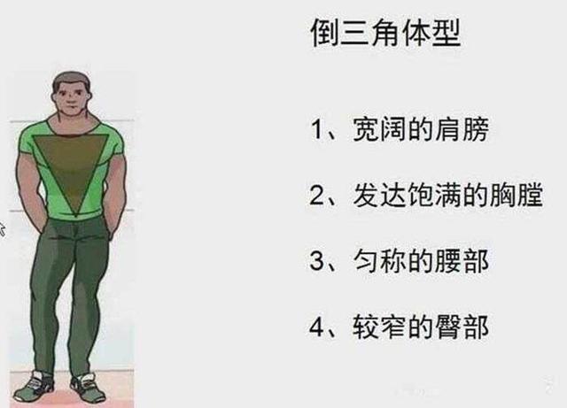 男生5种体型，女生眼里的男神身材是你吗