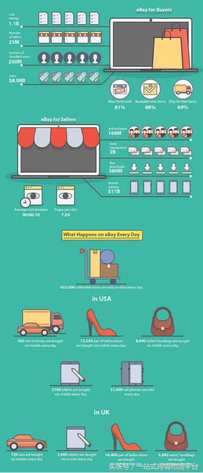 世界十大电商平台排名,2022十大电商平台