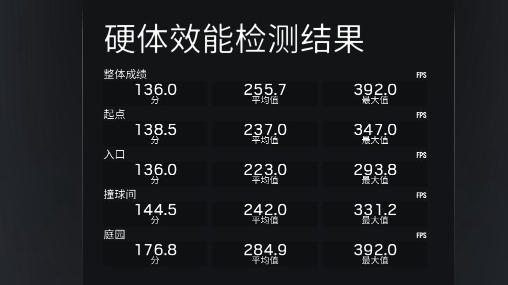 27寸2k带鱼屏要什么显卡,2k屏好用还是1k好用