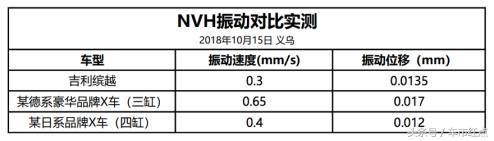 吉利雷神动力义乌工厂,吉利义乌动力系统厂