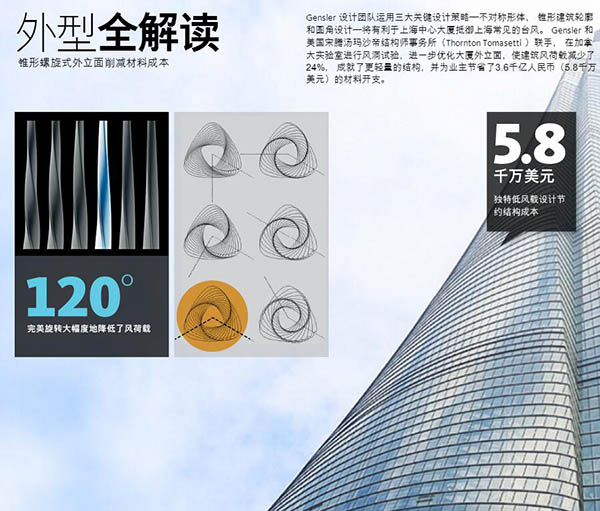 您所不知道的中国高楼,你所不知道的世界之最