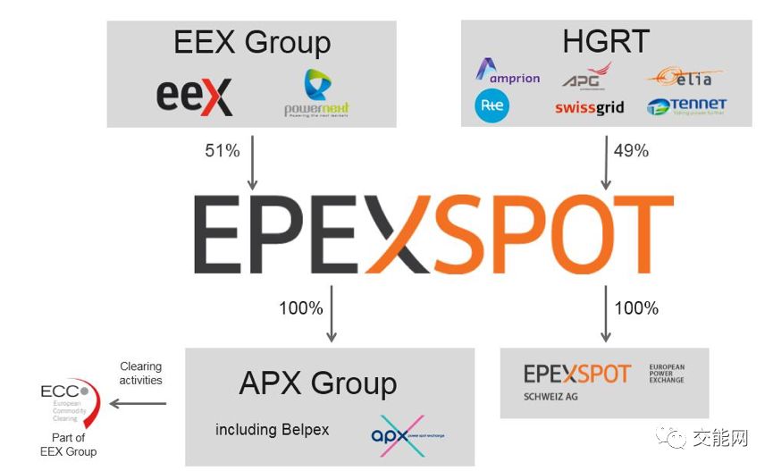 国际现货市场,伦敦现货交易市场