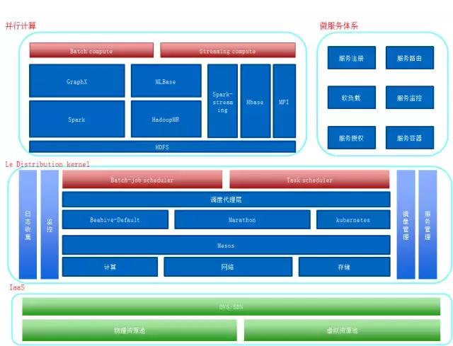 乐视互联网经营模式,乐视互联网及云生态分析