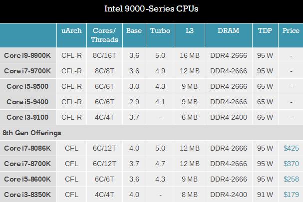 i39100丐版配置,九代i39100