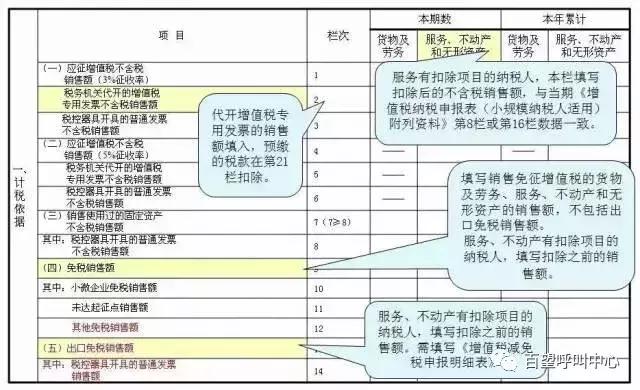 小规模纳税人季报流程零申报,小规模纳税人第一次季报申报流程