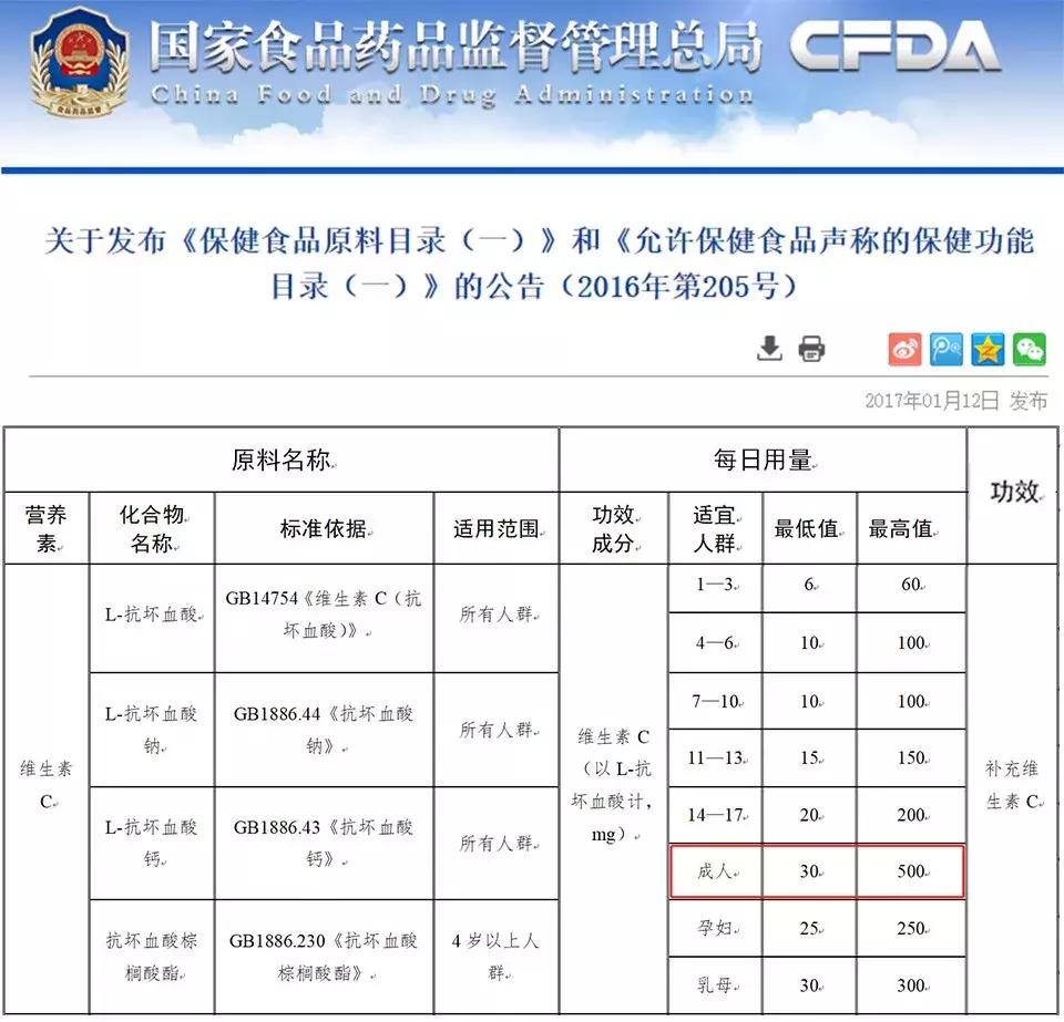 杭州魏老爸评测的6款dha,魏老爸新手vc精华推荐