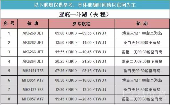 9次带队、36次飞行、189人的深度体验——史上最全仙本那攻略