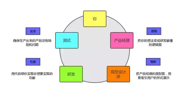 如何才能创业,如何才能创业开公司