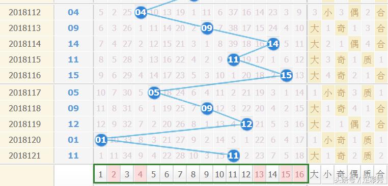 双色球预测122期晒票,双色球122期预测