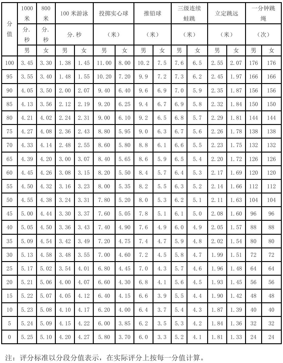 2024年广州中考体育足球标准,广州体育中考足球规则
