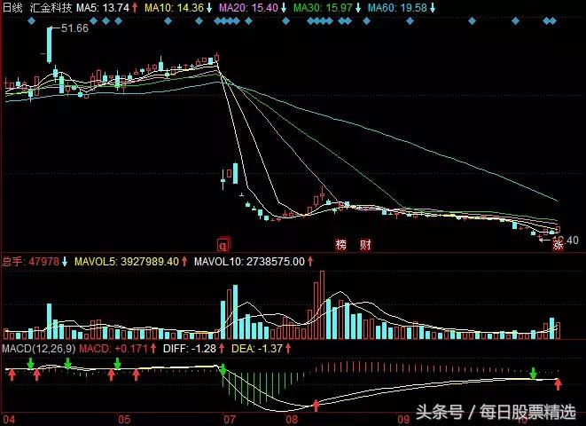 绝杀招式,绝杀一码最佳战法