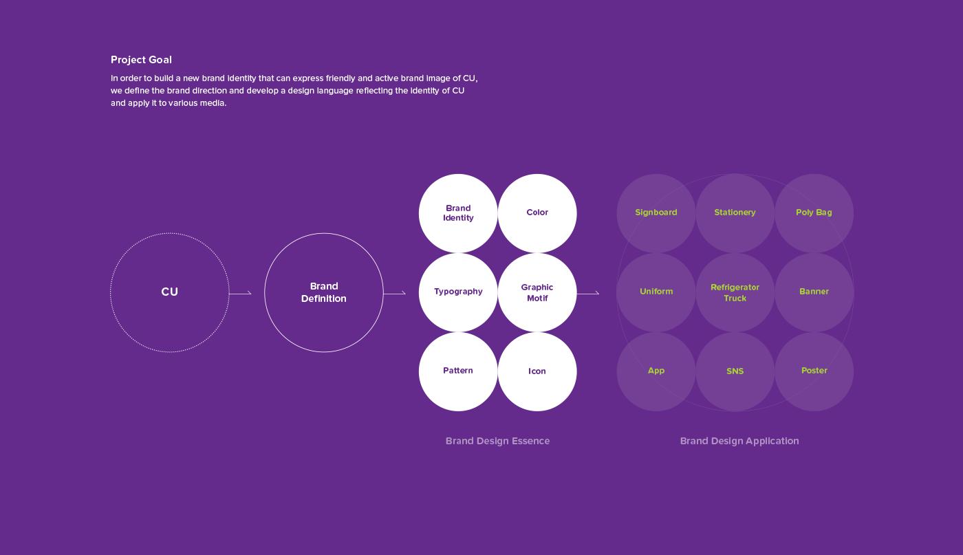 cu是便利店的意思吗,cu是哪个国家的便利店