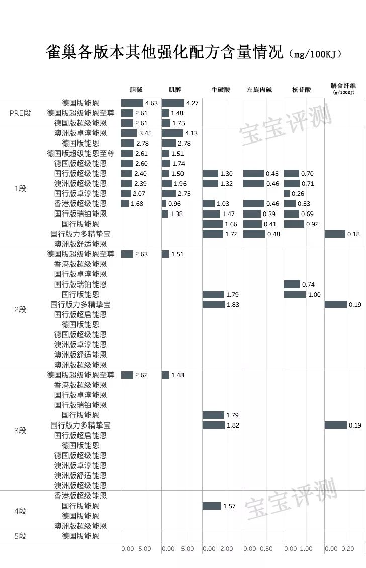 雀巢4段奶粉推荐,雀巢奶粉4段和3段的区别