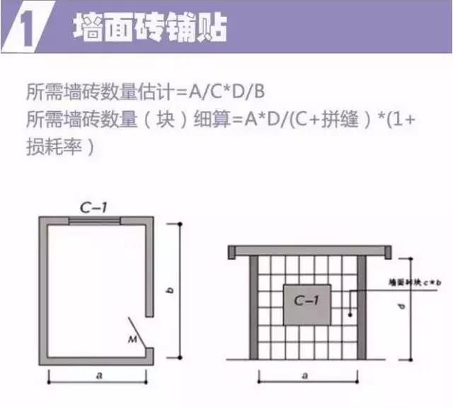 装修最全报价明细表无漏项增项,装修主材用量怎么计算