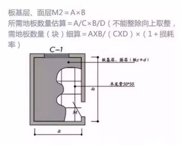 装修最全报价明细表无漏项增项,装修主材用量怎么计算