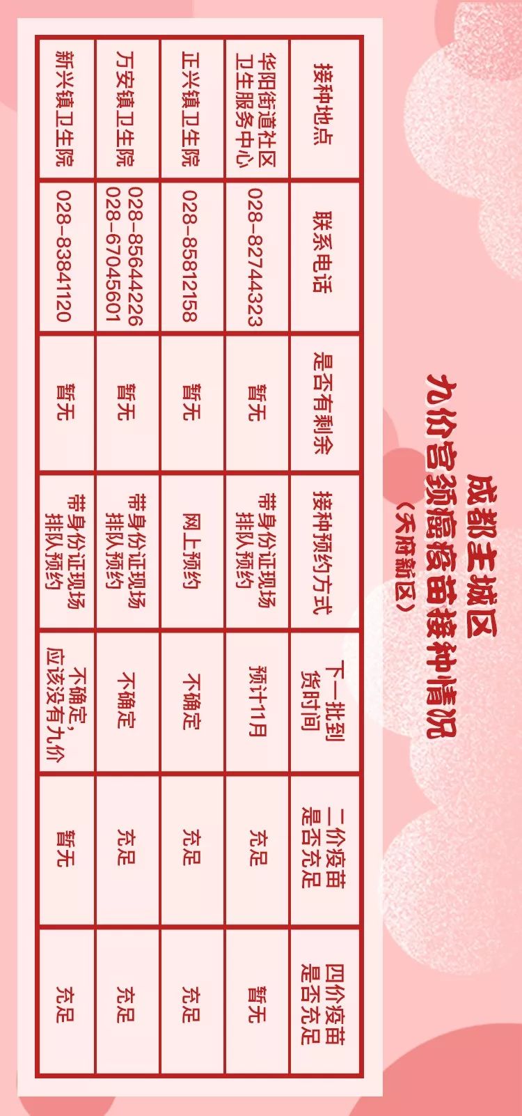 成都九价hpv疫苗,成都hpv疫苗九价在哪里预约