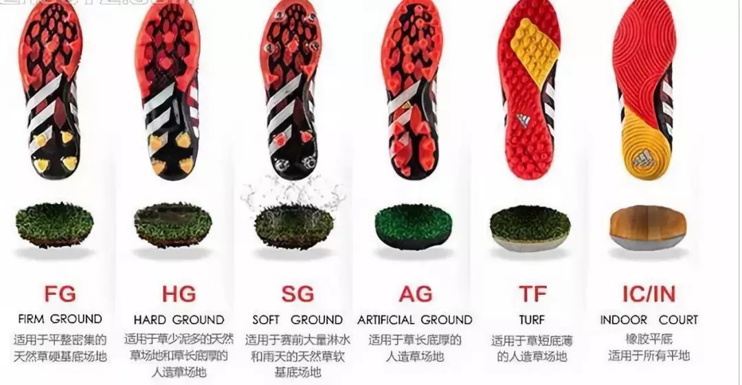 装备杂谈,棒棒足球装备