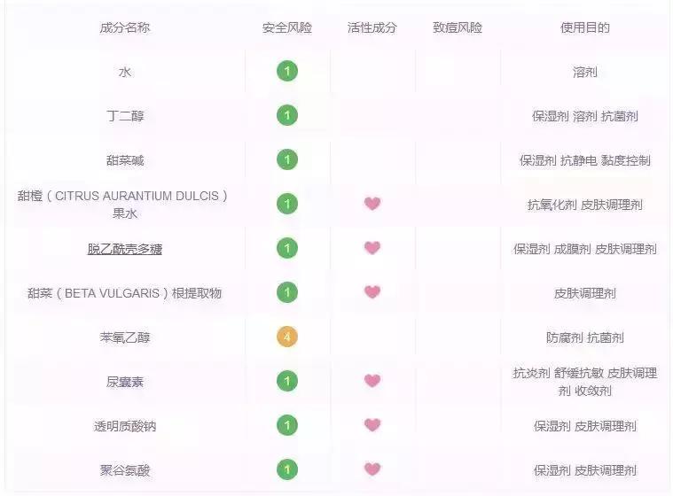 泰国热门产品排行榜,泰国网红商品到底怎么样
