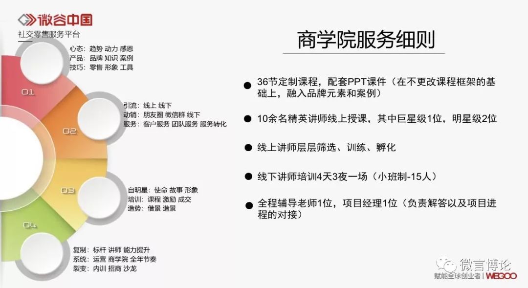 真诚是最大的套路,微商真实感言