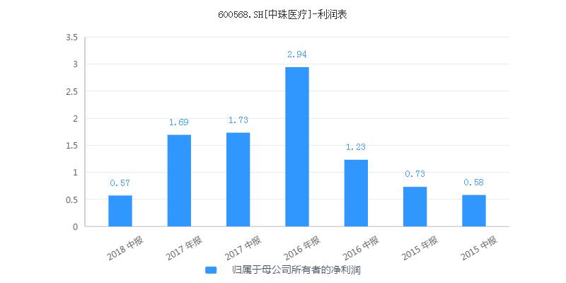 中珠医疗控股风险,中珠医疗最新重组消息