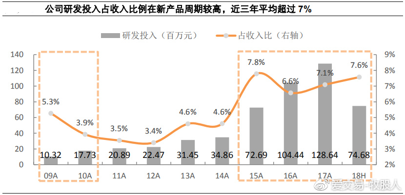 新宙邦2019年报告,新宙邦业绩