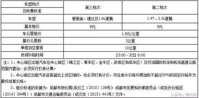 2018年成都最新收费大全，果断收藏！