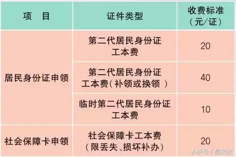 2018年成都最新收费大全，果断收藏！