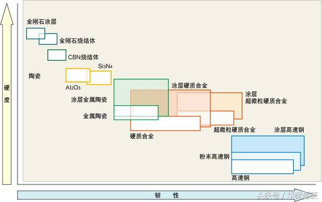 cbn氮化硼刀盘,cbn立方氮化硼刀具价格
